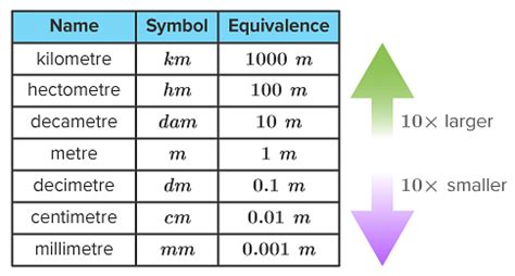 1.70 meters in cm